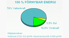 Nordic Green